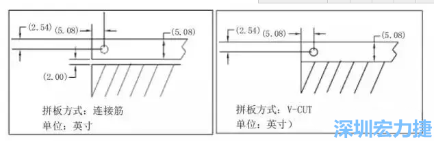 在滿足PCB制程和PCBA組裝制程的前提下，應(yīng)拼板的邊條和槽寬最小化，這樣可以使拼板的整體尺寸減小，提高生產(chǎn)拼板選擇的靈活性和板材利用率。 總結(jié)形成如下圖4所示的邊條寬度和槽寬-深圳宏力捷
