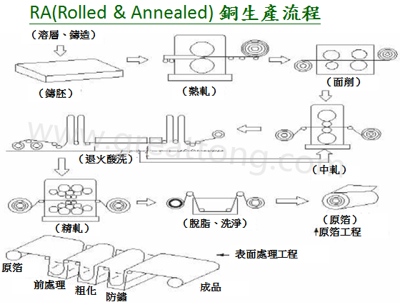 FPC為何該使用壓延銅(RA)而非電解銅(ED)？-深圳宏力捷