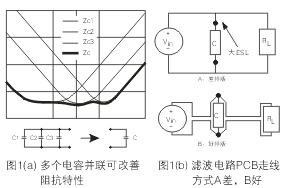 為了降低濾波電容器(C)的ESL，電容器引腳的引線長度應盡量減短