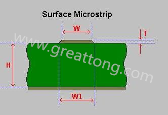 先選擇模版，由于是兩個信號加平面，我們只要計算一個信號加平面就可以了
