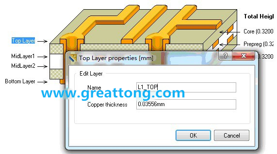 深圳宏力捷剛做PCB設計的最初幾年，到這一步深圳宏力捷就不理他了，其實到這里有一個很關鍵的技巧，這些層的名字是可以自己設定的，沒必要用軟件默認的名字