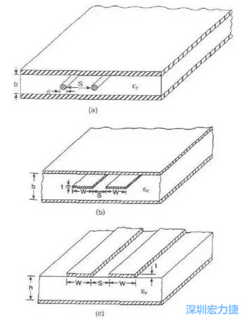 差分對線模型b:帶狀線   c: 微帶線而信號路徑和返回路徑所在的傳輸線不可能是理想的導(dǎo)體，因此它們都有有限的電阻，電阻的大小由傳輸線的長度和橫截面積決定。