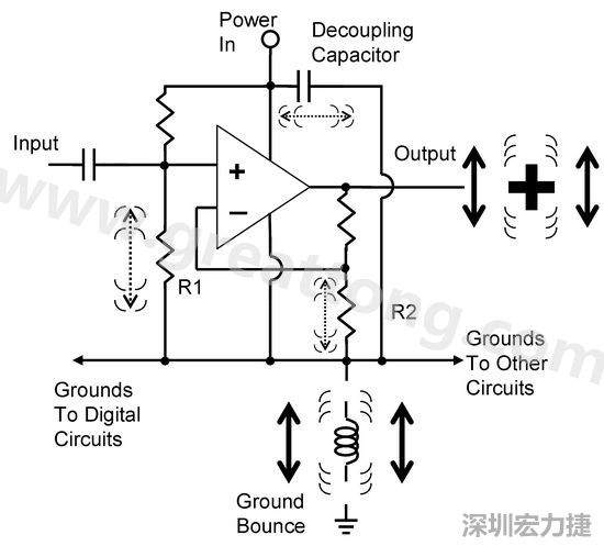 圖3. 電路中‘地彈雜訊’的示意圖。