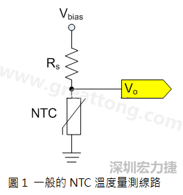 圖1是常見的應用線路，由一個串聯(lián)電阻Rs和NTC組成的分壓PCB設計電路。透過類比轉數(shù)位轉換器（analog to digital converter以下簡稱ADC）量測分壓Vo可以得知該NTC所處的溫度。