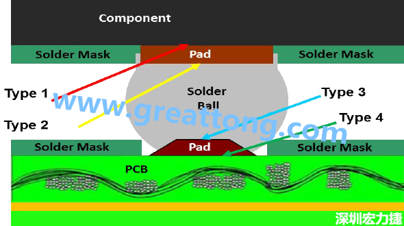 電子零件掉落或錫裂問題解惑，PCBA的結(jié)合力包含有哪些？
