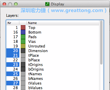 為了一窺絲印層的樣貌，你需要在「圖層選單（Layers menu）」中取消除了上述四個圖層以外的所有圖層，并另外多選一個「tOrigins」圖層，這樣你就可以開始在這個部份進行操作了。