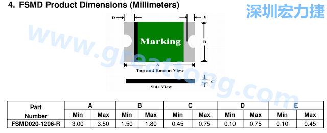 footprint 主要的設(shè)計(jì)就是要知道板框及Pad的尺寸， 如下圖所示，你會一直看到 dimension in inch/mm 之類的字眼。