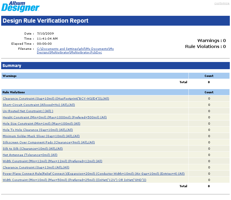 一份清晰的DRC報告，顯示了所有被判定了的違反規(guī)則的設(shè)計.