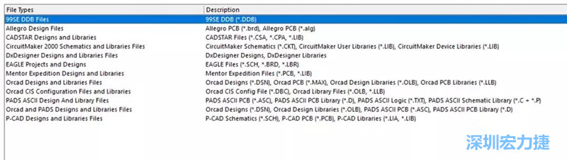 深圳宏力捷發(fā)現(xiàn)，AD是對(duì)導(dǎo)入第三人設(shè)計(jì)文件支持最好的，這里截取下AD導(dǎo)入功能對(duì)第三方設(shè)計(jì)軟件及其對(duì)應(yīng)的文件后綴的說明。