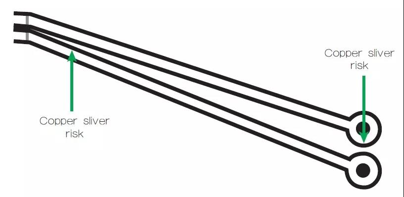 圖2 一個非常狹窄的裂片風險區(qū)域，例如圖中這個原始設(shè)計檔內(nèi)的案例，在制造時可能不受控制地剝離，導致短路和良率問題。
