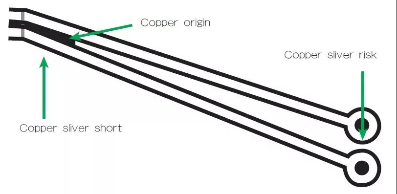 圖3 在這個案例中，化學蝕刻會改變狹窄裂片填充的形狀/尺寸；裂片剝離時會產(chǎn)生意料不到的碎屑或漂浮物。