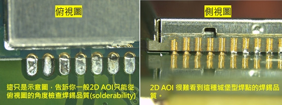 PCBA大講堂：什么是3D AOI檢測設(shè)備？