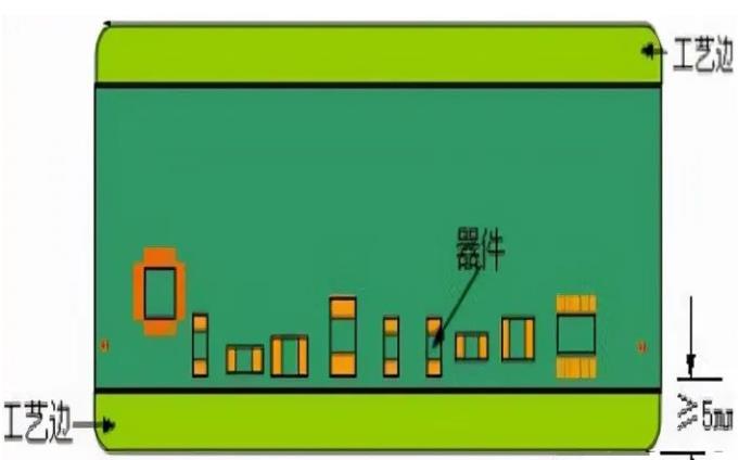 PCB工藝邊的作用、制作方式及設(shè)計(jì)要求